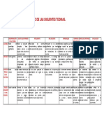 Cuadro Comparativo de Ls Siguientes Teorias