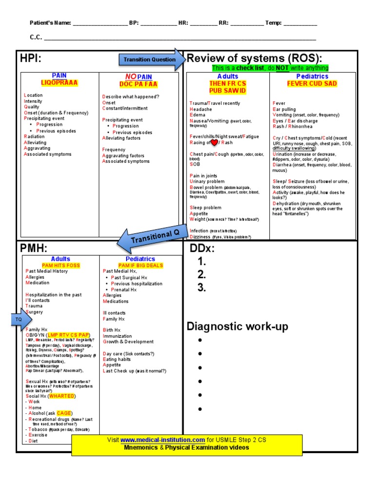 USMLE Step 2 CS Blue Sheet Guide | PDF | Miscarriage | Pain