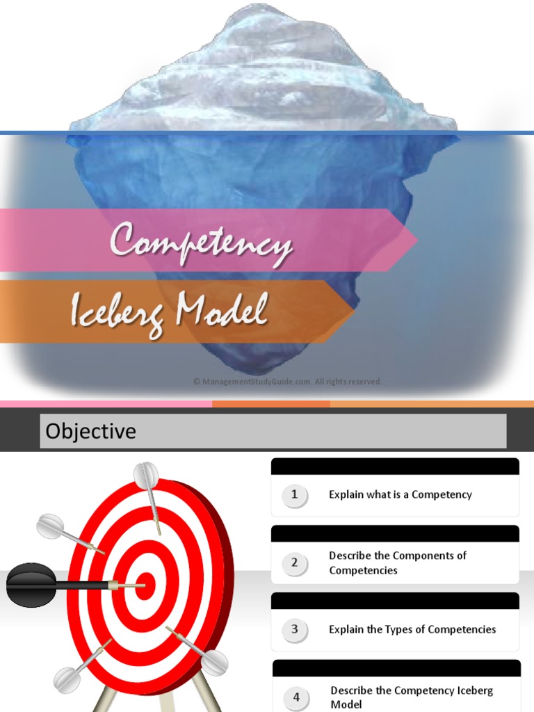 Competency Iceberg Model Competence (Human Resources) Emotional
