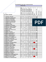 Rezultate Teste Si Eseu Doctrine Urbanistice - 2017 - 2018