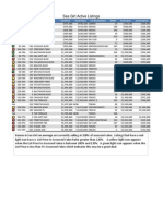 Sea Girt Active Listings: %List/Assd - Address List Price Assd Value Lot Dimentions DOM Assd:Land Assd:Improv