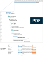 GOCE Mission Timeline