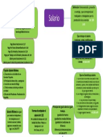 Mapa Conceptual Salario 