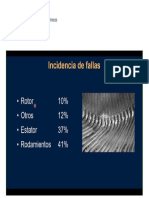 Incidencia de Fallas en Motores Electricos