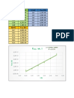 Lab.3 Fuerza Magnética - Gráficas