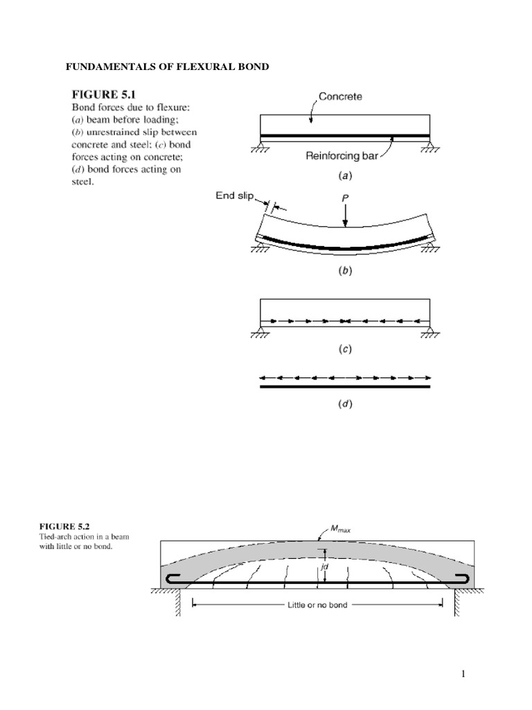 Flexural Bond and Development Length | PDF | Stress (Mechanics) | Beam ...