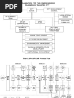 Ernesto Serote's Schema On Planning Process