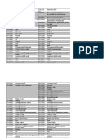 CoduriCPVcorrespondance2003 2007