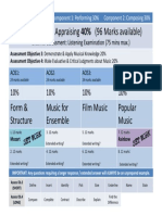Component 3: Appraising 40% (96 Marks Available) : Form & Structure Music For Ensemble Film Music Popular Music