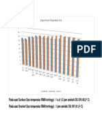 Grafik ER Temp