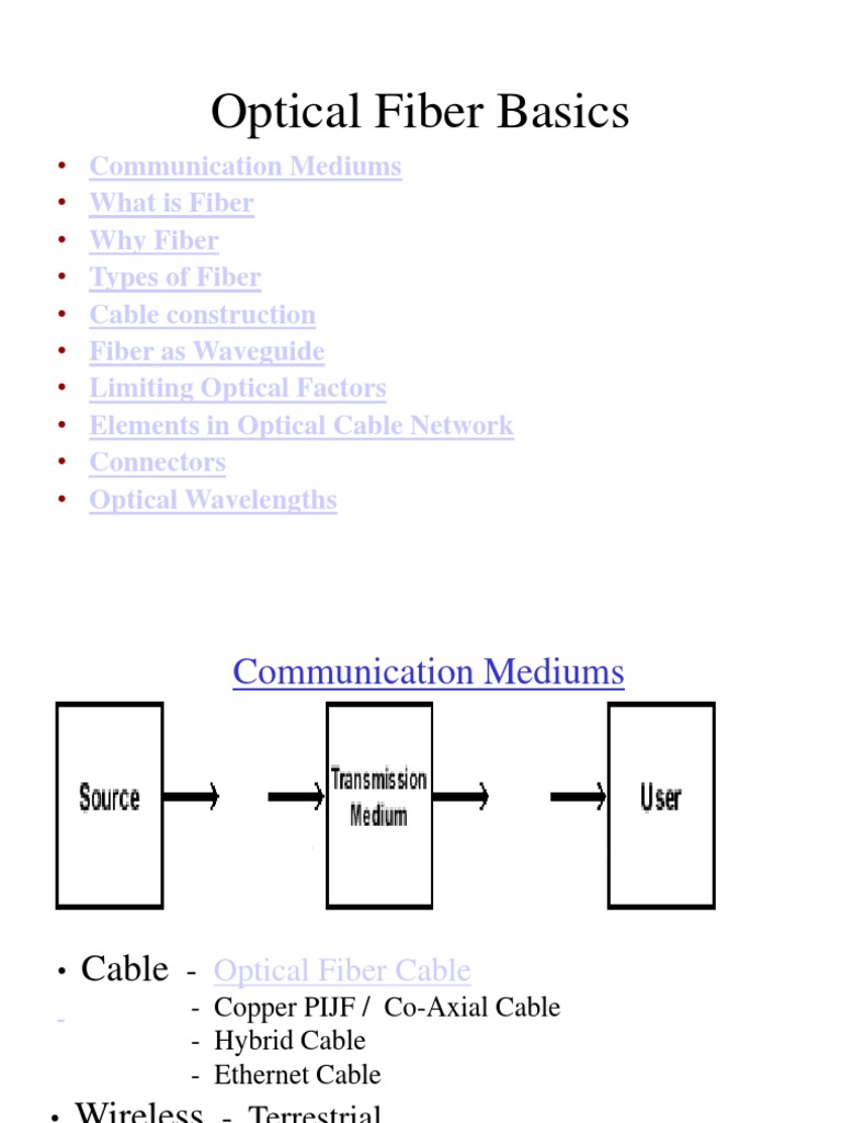 Fiber Basics | PDF