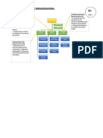 Cuadro de Matriz Organizacional