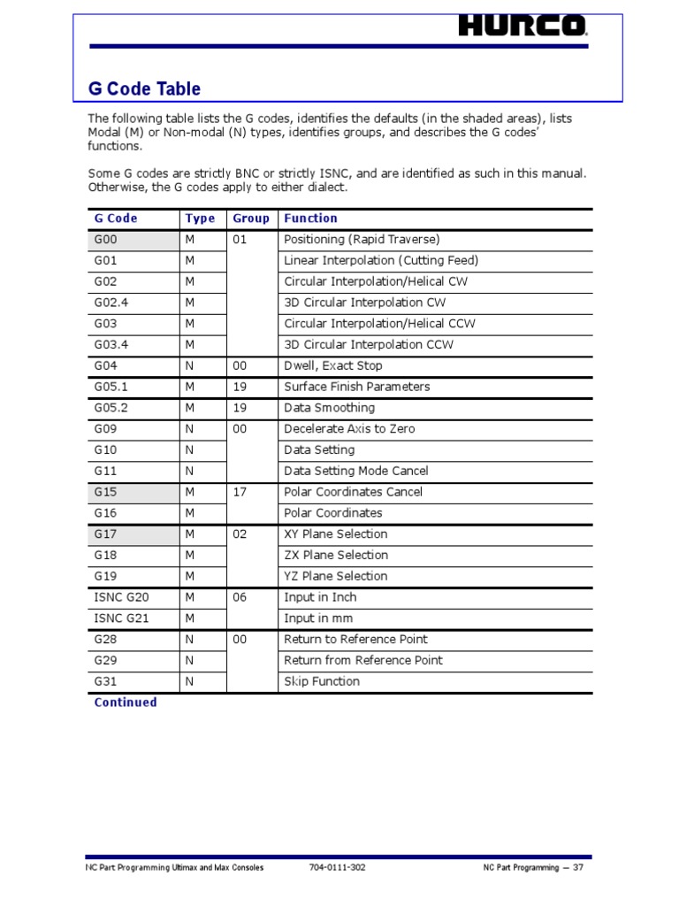 G Code List | PDF | Teaching Mathematics | Nature