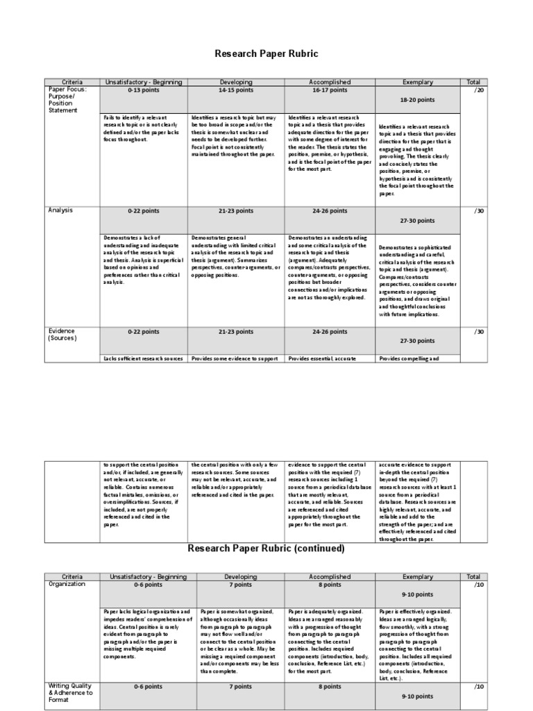 Research Paper Rubric | PDF | Argument | Critical Thinking
