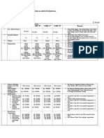 Medical service proposal comparison