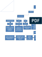 Diagrama de Flujo