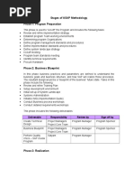 ASAP Phases Deliverables