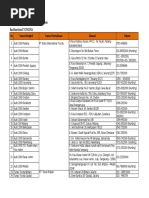 List Bengkel Authorized Toyota Rekanan Asuransi Adira Dinamika (Update Januari 2018)