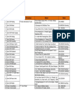List Bengkel Authorized Toyota Rekanan Asuransi Adira Dinamika (Update Januari 2018)