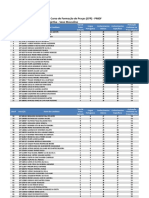 Resultado Preliminar - Masculino