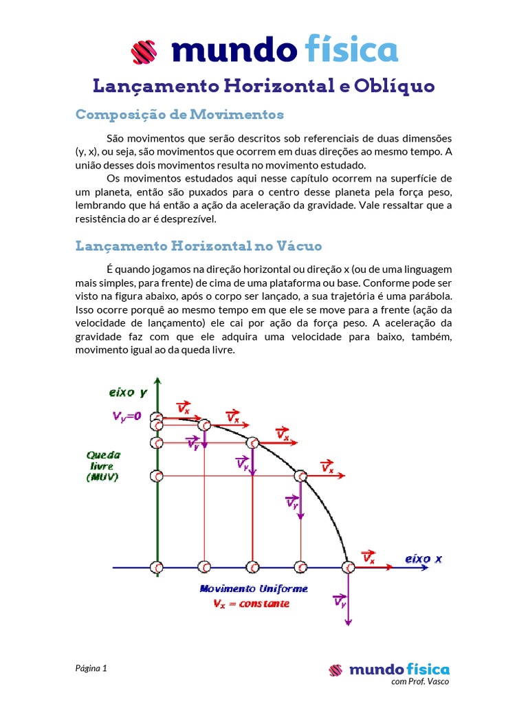 Lançamento Horizontal e Oblíquo: Composição de Movimentos | Trajetória ...