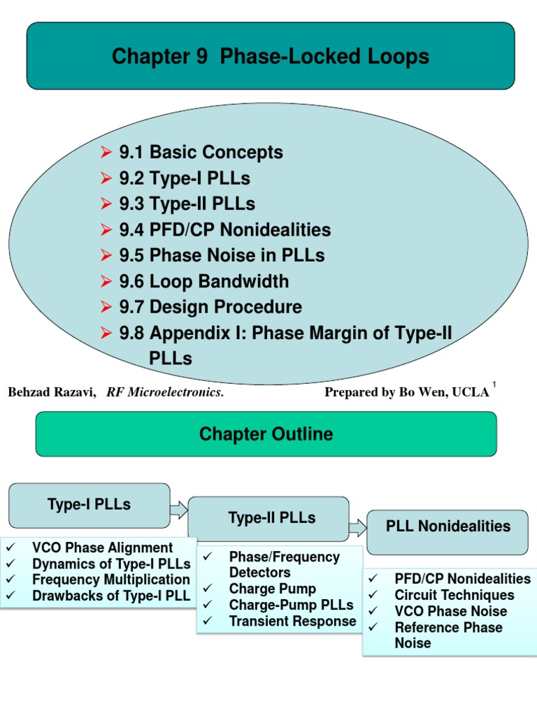 Chapter 09 PhaseLocked Loops PDF Frequency Modulation Detector