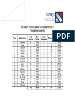 Resumen de Servicios Dependientes