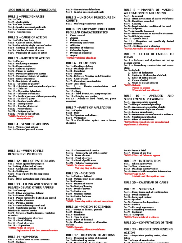 Rules of Civil Procedure | PDF | Deposition (Law) | Pleading