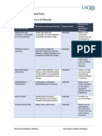 Cuadro Comparativo Cultura y Sociedad