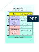 Movimiento Curvilineo