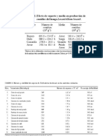 Morfologia de Microorganismos