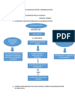 EVALUACION DE DESARROLLO MOTOR Y APRENDIZAJE MOTOR.docx