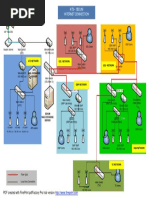 Internet Networking YPS