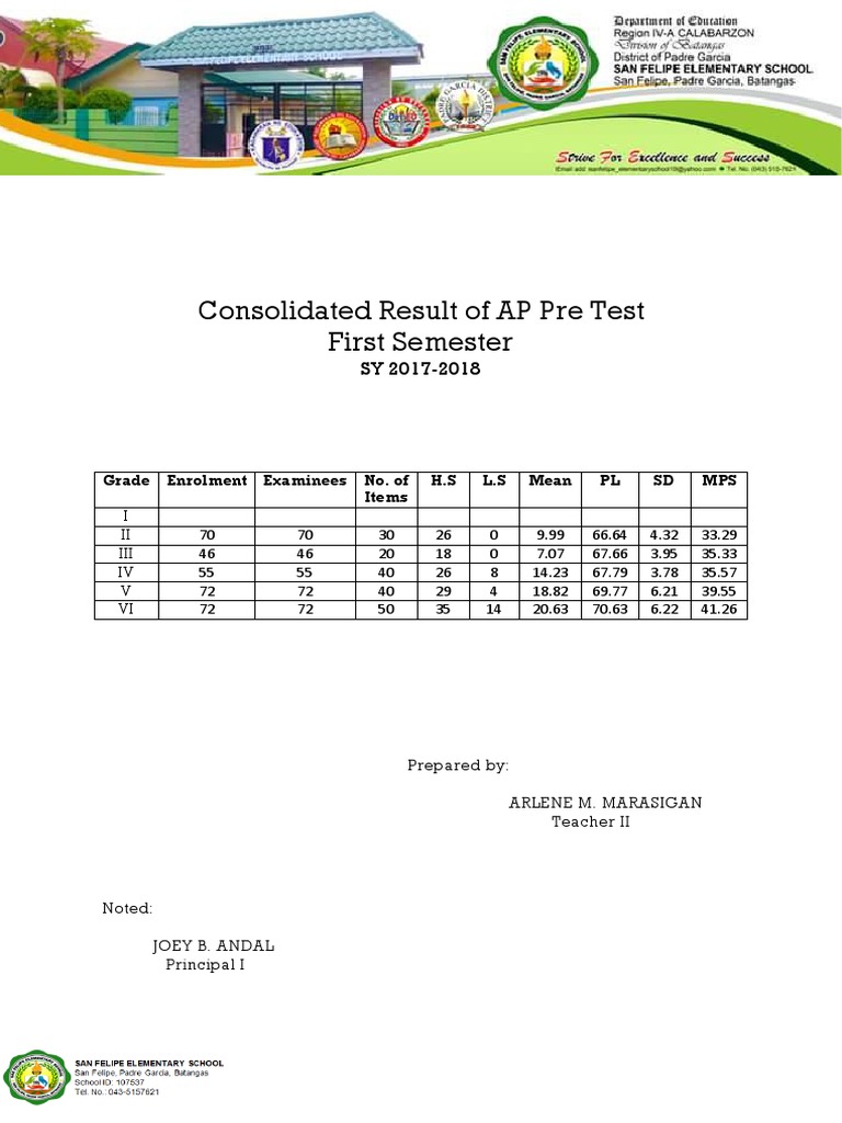 Pre Test AP First Sem | PDF