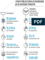 gráfico cultivos USA