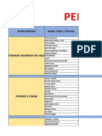 Pengumpulan Data Harga Barang dan Lokasi Toko