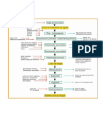 Diagrama de flujo