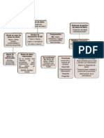 Mapa Conceptual BD Semana 4