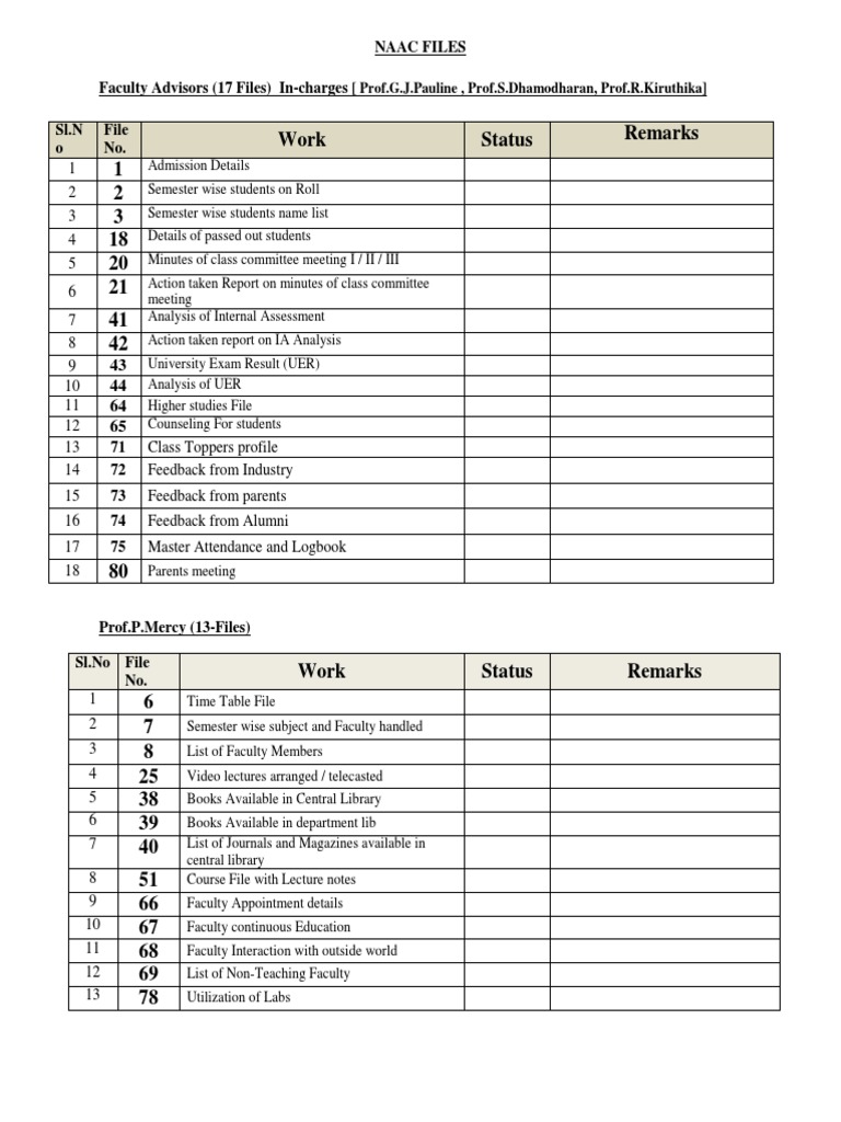 Work Status Remarks 1 2 3 18 20 21 41 42 | PDF | Academia | Behavior ...