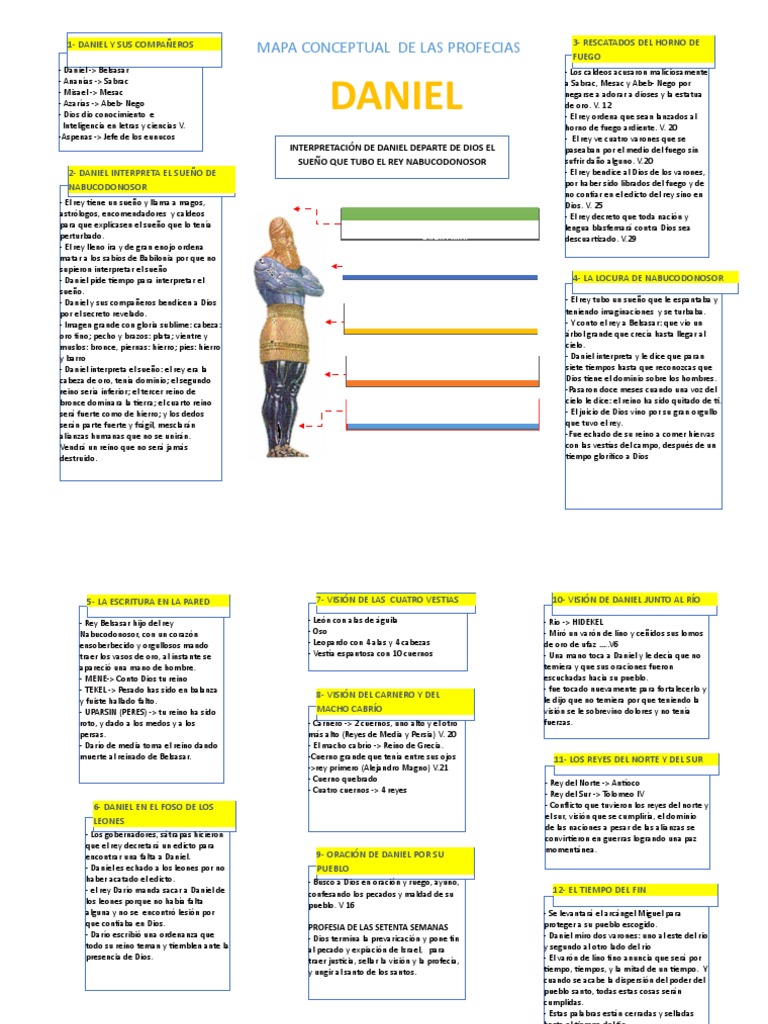 Trabajo Del Libro de Daniel | PDF | Daniel (figura bíblica)