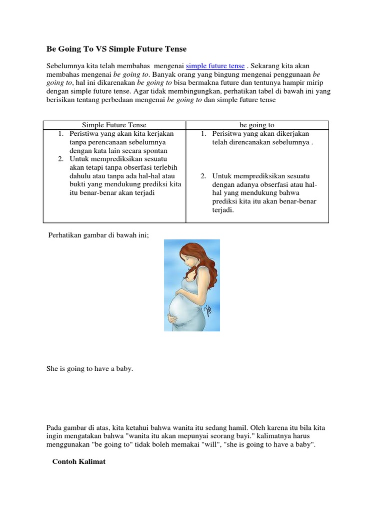 Contoh Kata Future Tense - Simak Gambar Berikut