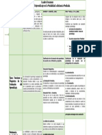 4 Cuadro Resumen Sobre Evalución