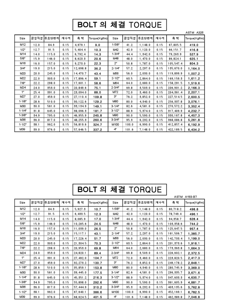 astm-a325-bolt-torque-chart