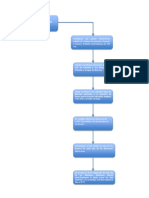 Diagrama de Bloques