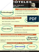 INFOGRÁFICO - Aristóteles