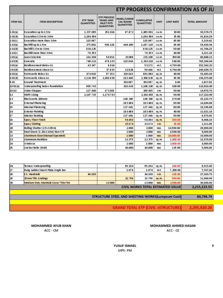 ETP Construction Progress Report | PDF | Building Engineering ...