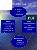 Flujo Cicular Hoy