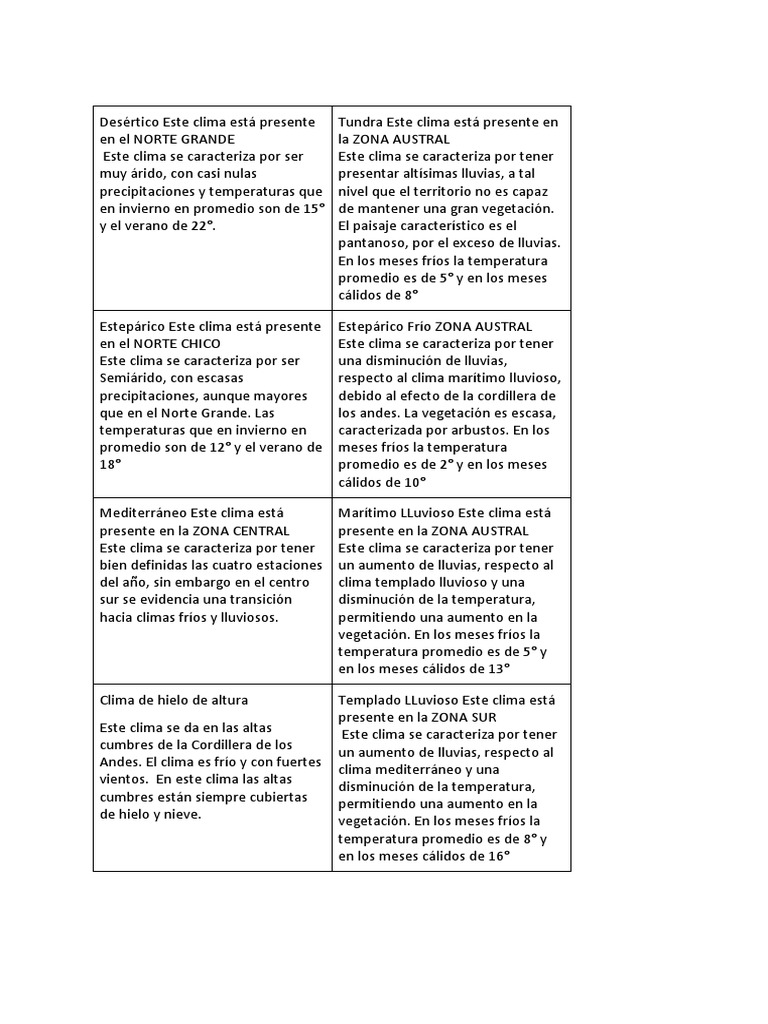 Tipos de Clima en Chile por Zonas | PDF | Clima templado | Clima oceánico