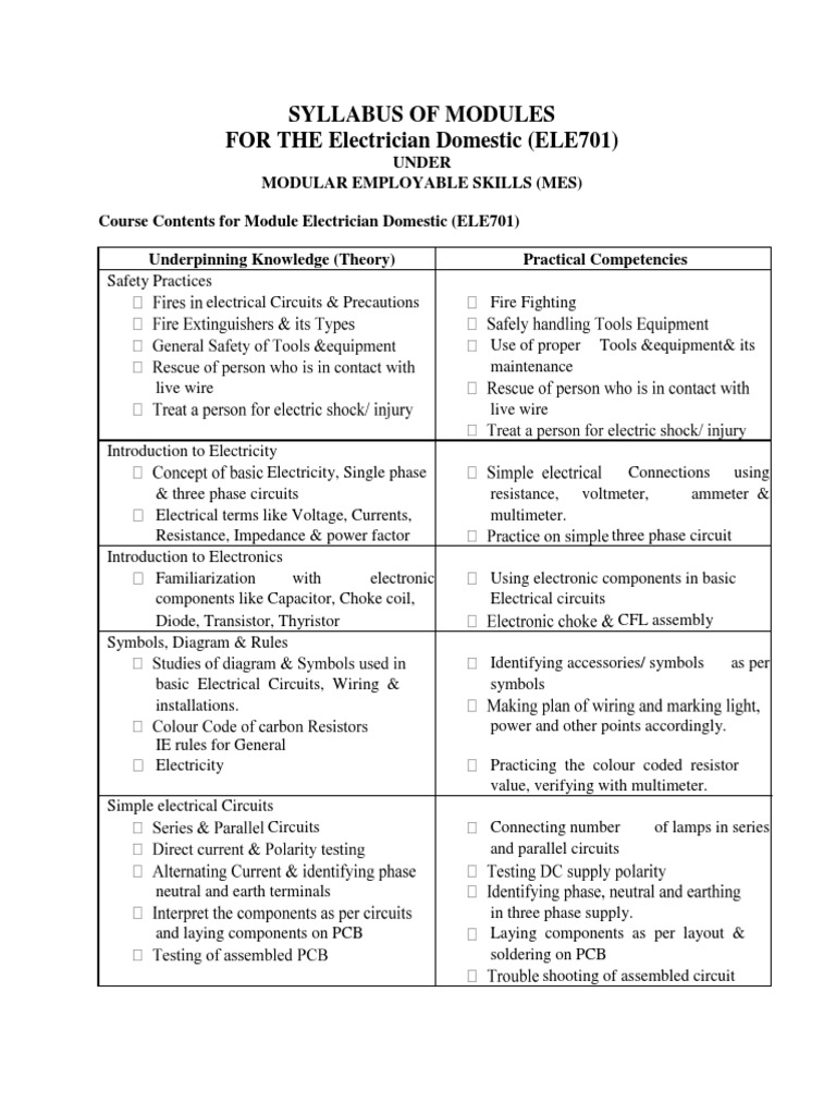 Syllabus of Modules FOR THE Electrician Domestic (ELE701) PDF