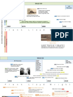 Linea de Tiempo Frank Lloyd Wright PDF